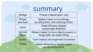 summary
 