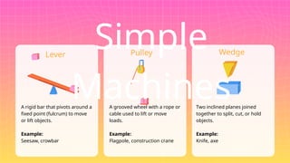 Simple
Machines
Lever Pulley Wedge
A rigid bar that pivots around a
fixed point (fulcrum) to move
or lift objects.
Example:
Seesaw, crowbar
A grooved wheel with a rope or
cable used to lift or move
loads.
Example:
Flagpole, construction crane
Two inclined planes joined
together to split, cut, or hold
objects.
Example:
Knife, axe
 