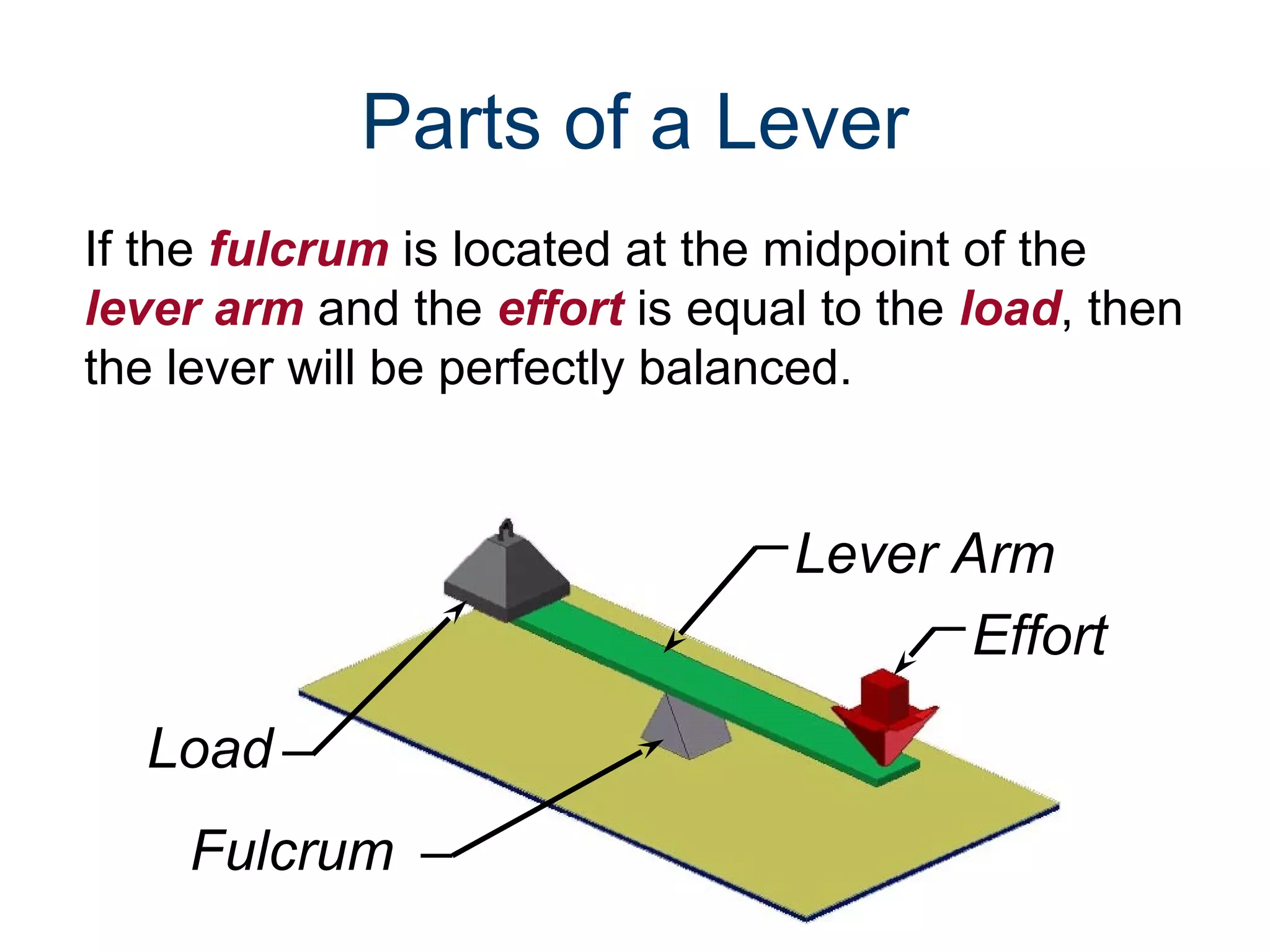 Parts of a Lever
If the fulcrum is located at the midpoint of the
lever arm and the effort is equal to the load, then
the lever will be perfectly balanced.

Lever Arm
Effort
Load
Fulcrum

 