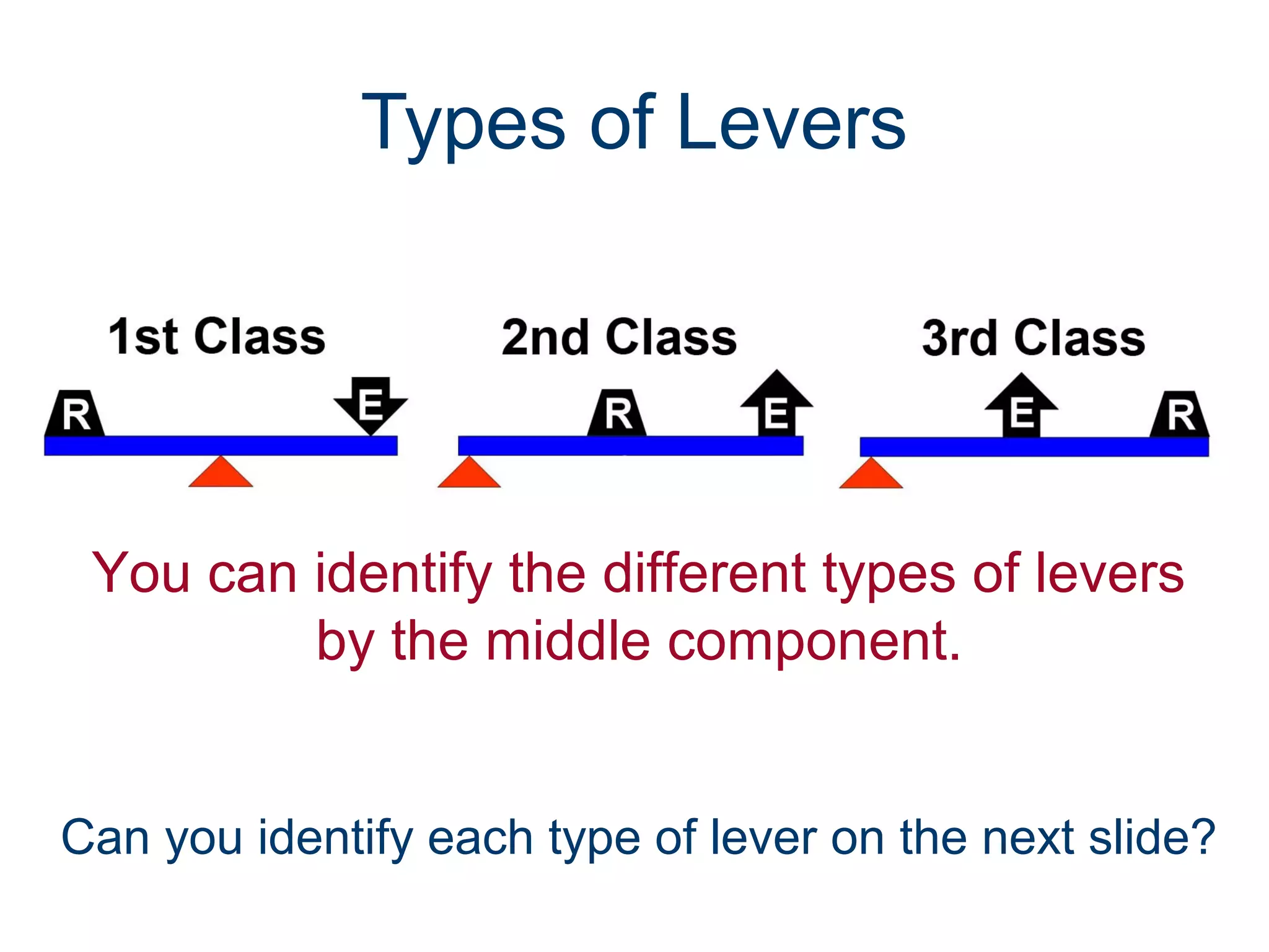 Types of Levers

You can identify the different types of levers
by the middle component.
Can you identify each type of lever on the next slide?

 