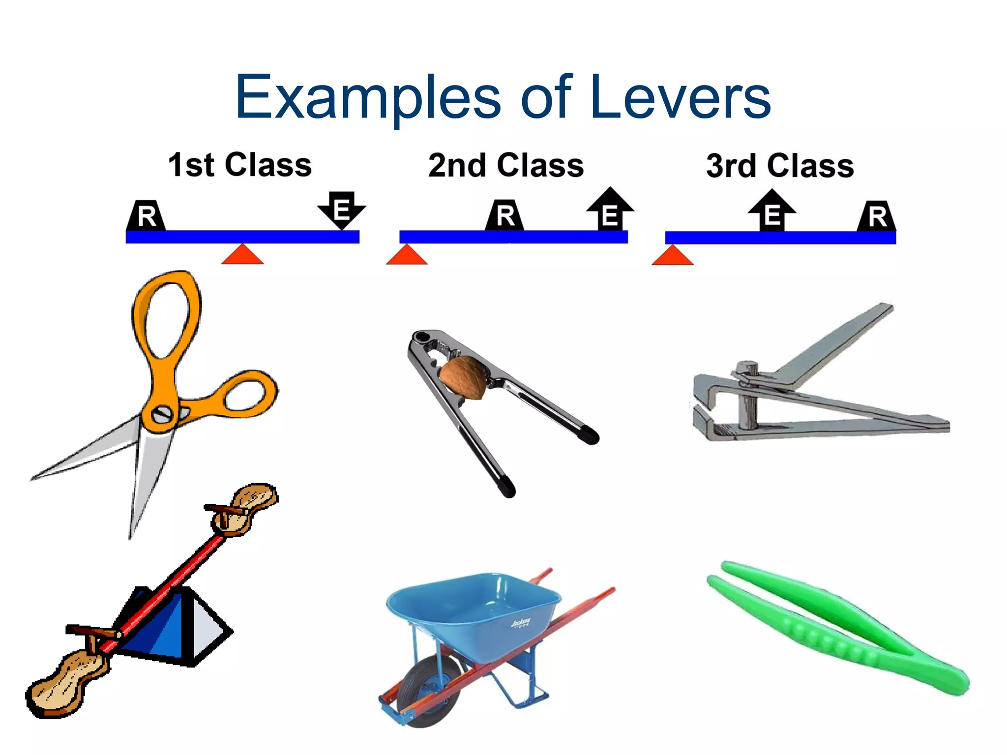 Examples of Levers

 