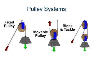 Pulley Systems

 