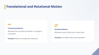 Translational Motion
Movement from one place to another in a straight or
curved path.
Examples: Elevator, Conveyor belt, sliding cart.
Rotational Motion
Movement around a fixed axis or center point.
Examples: Fan blades, Gears, Spinning wheels.
Translational and Rotational Motion
 