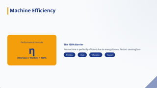 Performance Formula
η
(Workout / Workin) × 100%
The 100% Barrier
No machine is perfectly efficient due to energy losses. Factors causing loss
include:
Machine Efficiency
 