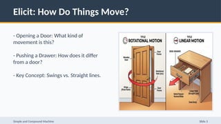 Elicit: How Do Things Move?
- Opening a Door: What kind of
movement is this?
- Pushing a Drawer: How does it differ
from a door?
- Key Concept: Swings vs. Straight lines.
Simple and Compound Machine Slide 3
 