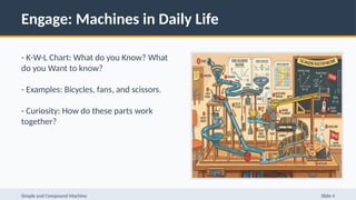 Engage: Machines in Daily Life
- K-W-L Chart: What do you Know? What
do you Want to know?
- Examples: Bicycles, fans, and scissors.
- Curiosity: How do these parts work
together?
Simple and Compound Machine Slide 4
 