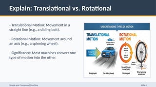 Explain: Translational vs. Rotational
- Translational Motion: Movement in a
straight line (e.g., a sliding bolt).
- Rotational Motion: Movement around
an axis (e.g., a spinning wheel).
- Significance: Most machines convert one
type of motion into the other.
Simple and Compound Machine Slide 6
 