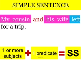 SIMPLE SENTENCE
My cousin and his wife left
for a trip.
1 or more
subjects SS1 predicate
RLDP T-1
 