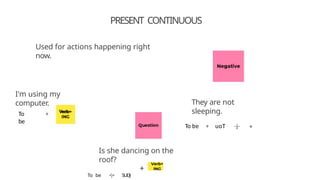 Simple and Continuous Tenses Powerpoint Presentation | PPTX