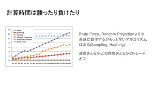 計算時間は勝ったり負けたり
Brute Force, Random Projectionよりは
高速に動作するがもっと早いアルゴリズム
はある(Sampling, Hashing).
速度をとるか近似精度をとるかのトレード
オフ.
 