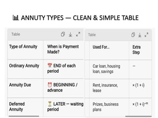 📊 ANNUTY TYPES — CLEAN & SIMPLE TABLE
 