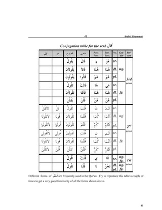 Simple arabic grammer | PDF