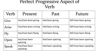 Simple Aspect of Verb.pptx