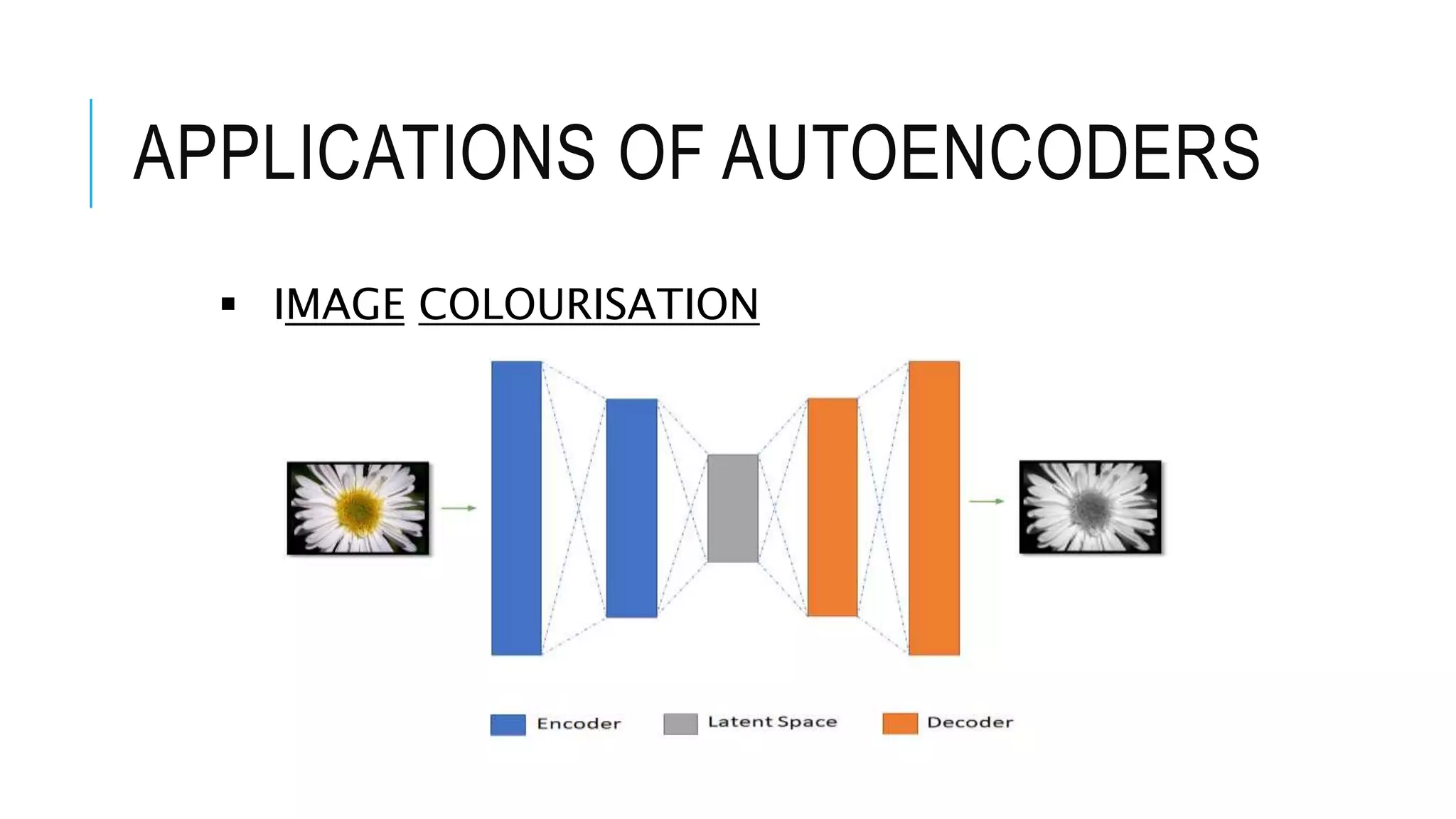 Simple auto encoder | PPT