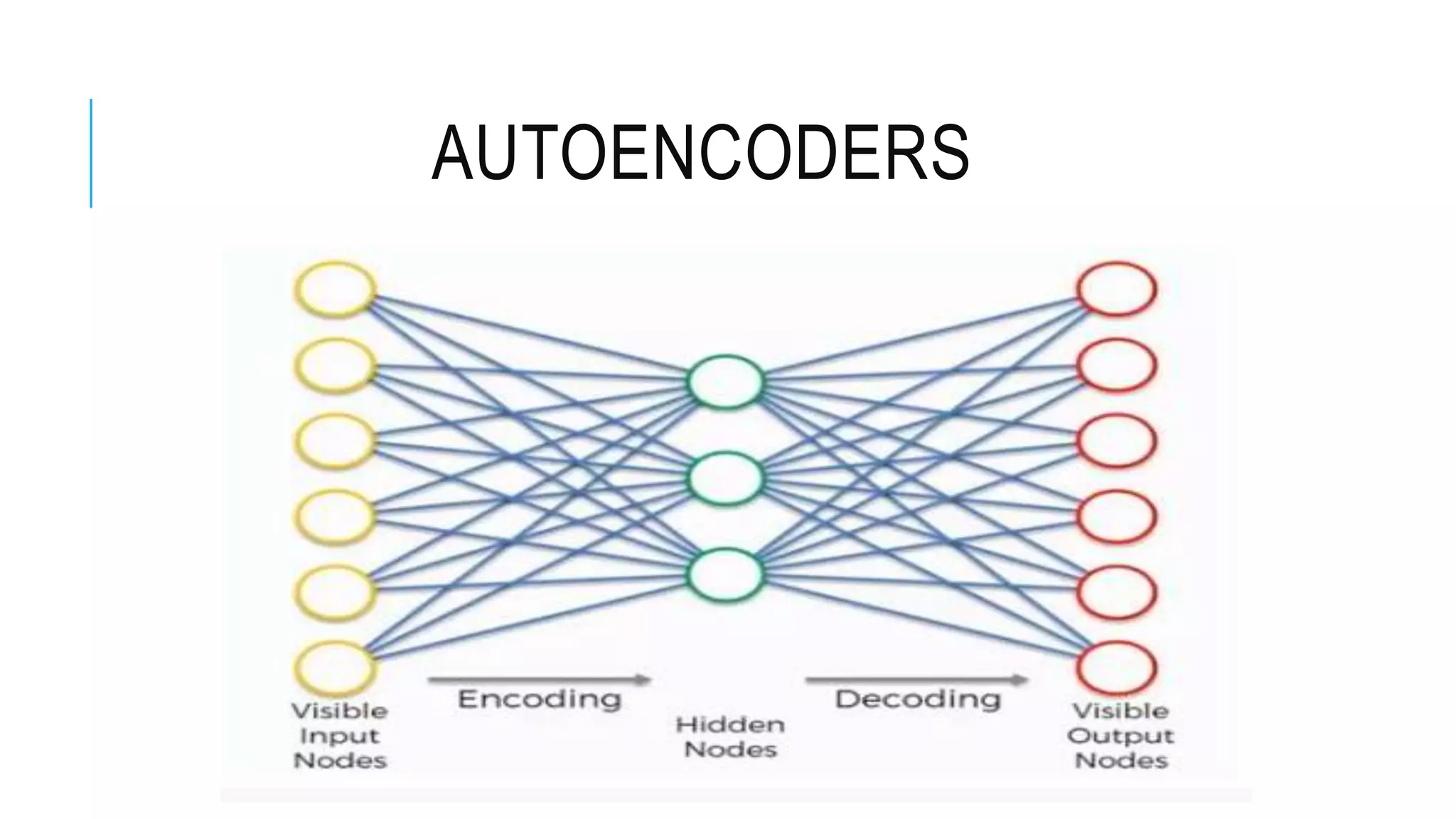 Simple auto encoder | PPTX | Artificial Intelligence | Technology ...