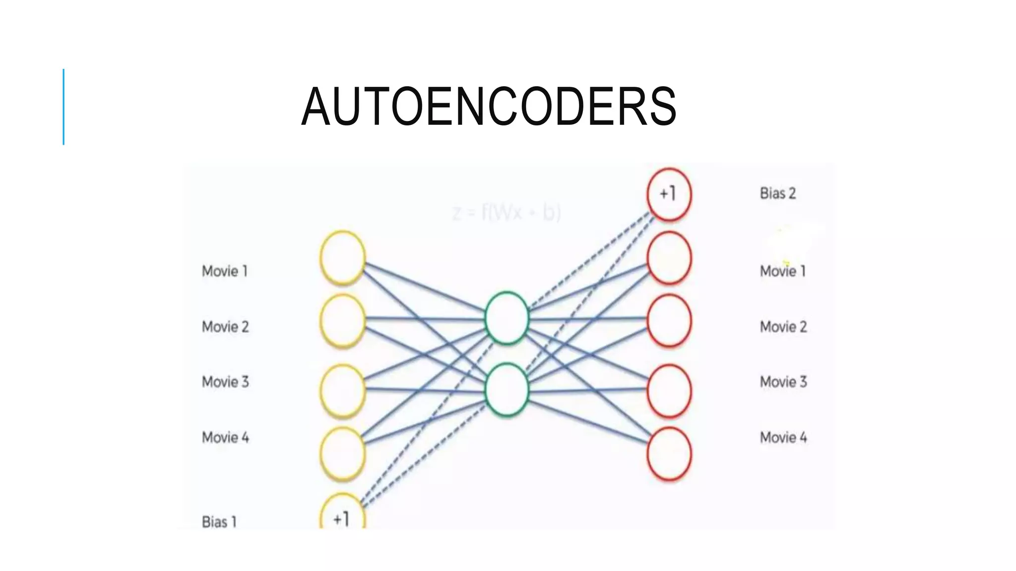 Simple auto encoder | PPTX | Artificial Intelligence | Technology ...