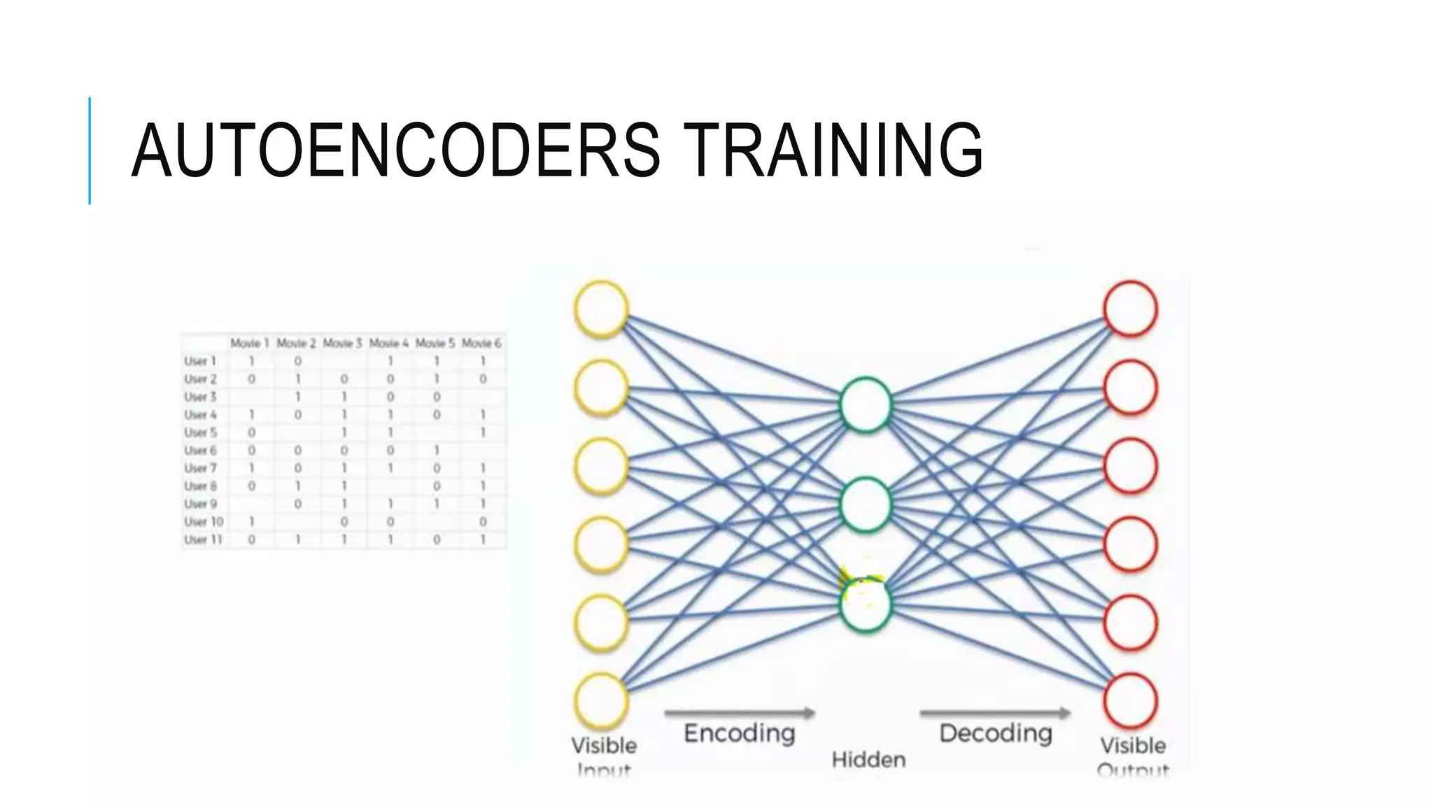 Simple auto encoder | PPT