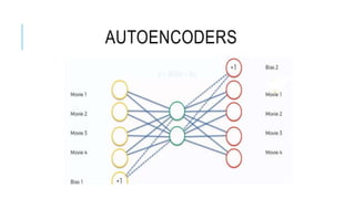 Simple auto encoder | PPTX | Artificial Intelligence | Technology ...
