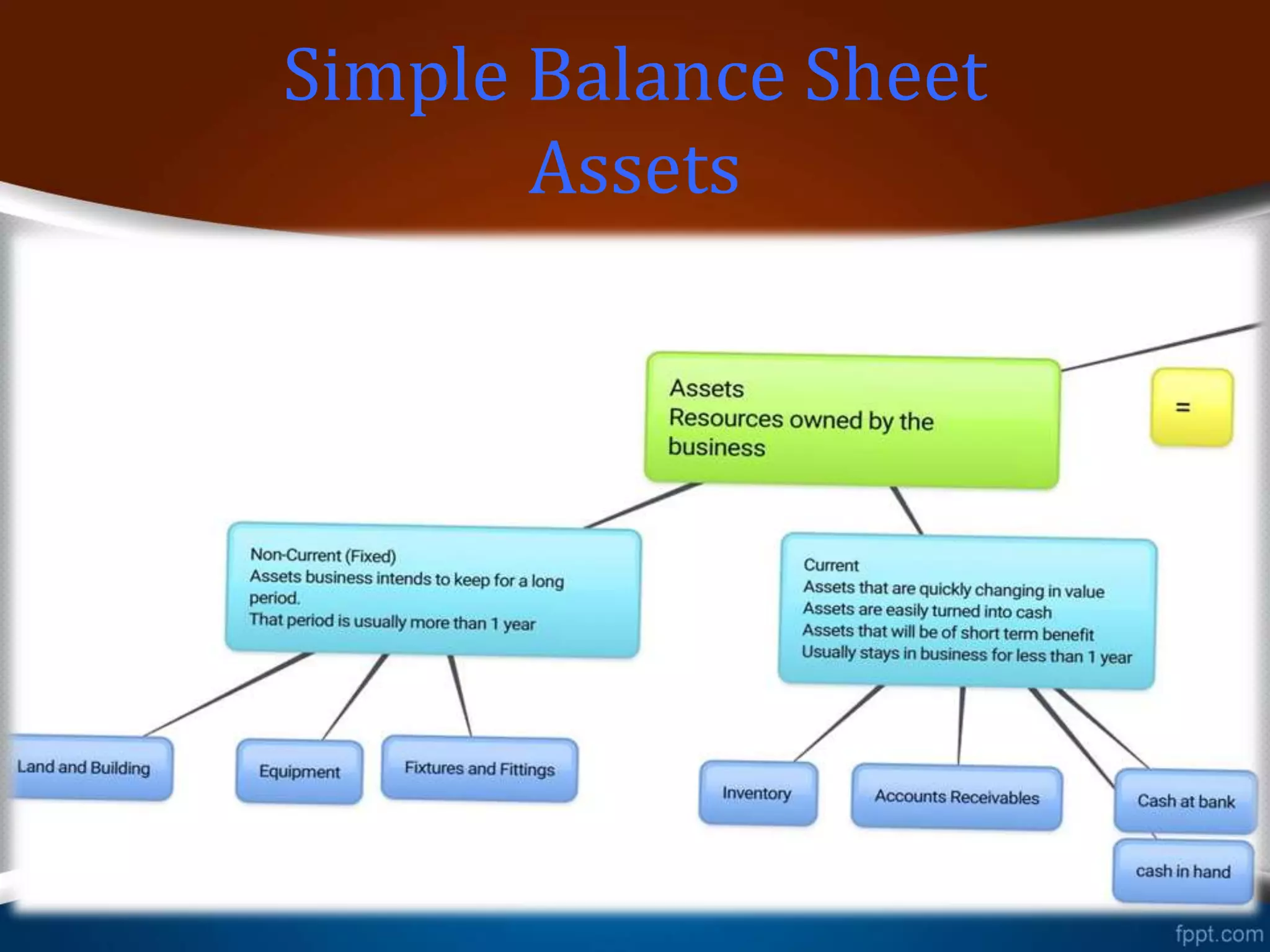 Classified Balance Sheet
 