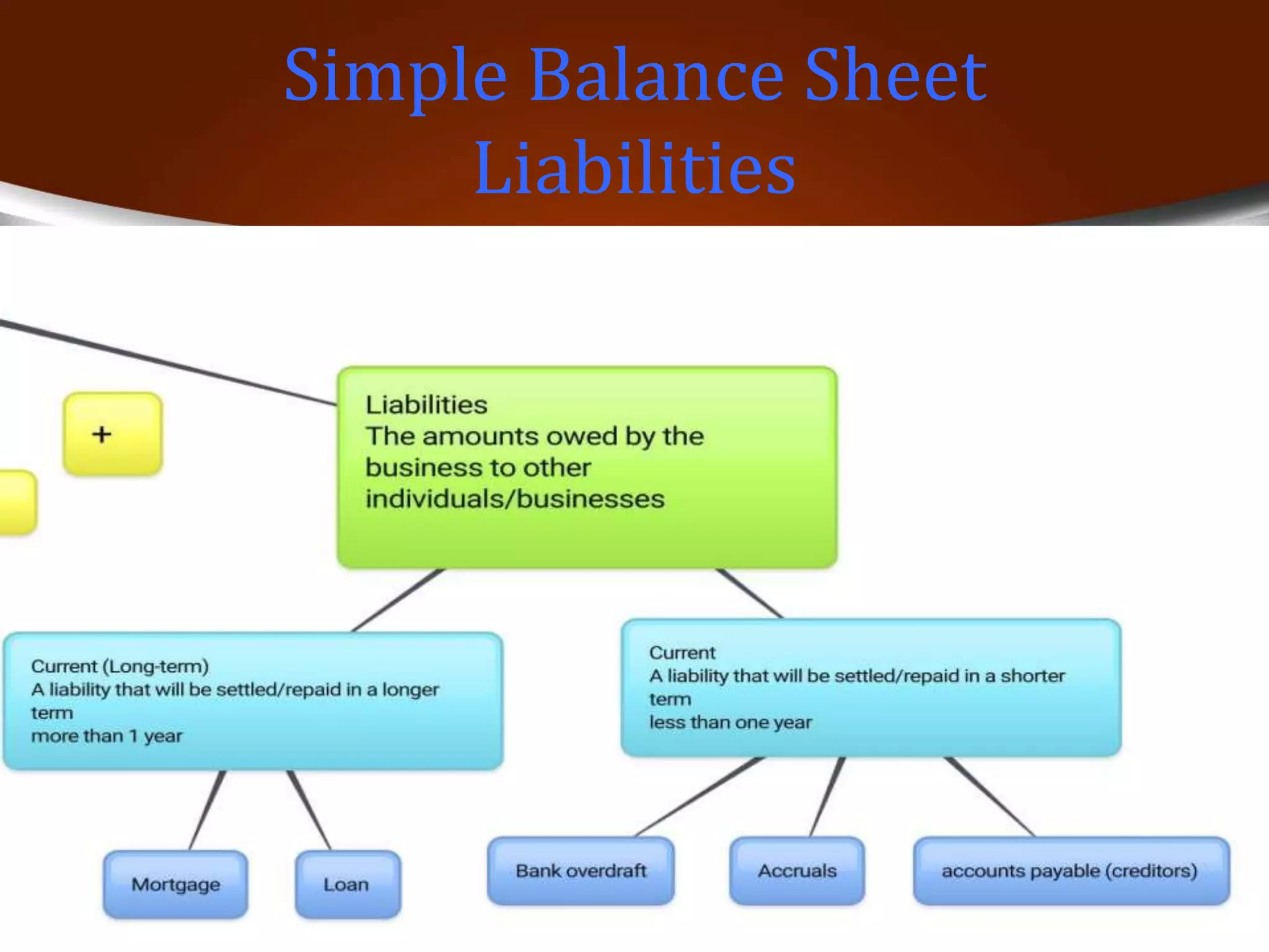 Classified Balance Sheet
 