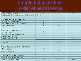Simple balance sheet | PPTX