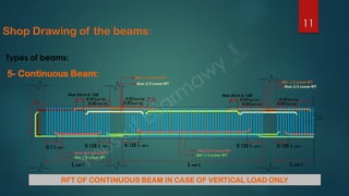 Simple Beam.pdf