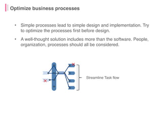 • Simple processes lead to simple design and implementation. Try
to optimize the processes first before design.
• A well-t...