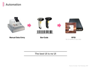 Manual Data Entry RFID
No UI needed to input data!
Bar-Code
Source of concept : Dan Rosenberg, SAP
The best UI is no UI
Au...