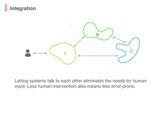 Integration
Letting systems talk to each other eliminates the needs for human
input. Less human intervention also means le...