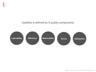 Source: Introduction to Usability, Nielsen Norman Group
Learnability Efficiency Memorability Errors Satisfaction
Usability...