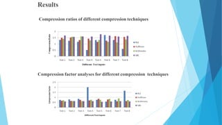 lossless data compression and decompression using simple byte coding | PPTX