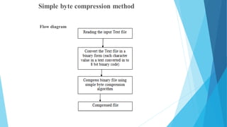 lossless data compression and decompression using simple byte coding | PPTX