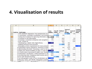 4. Visualisation of results
 