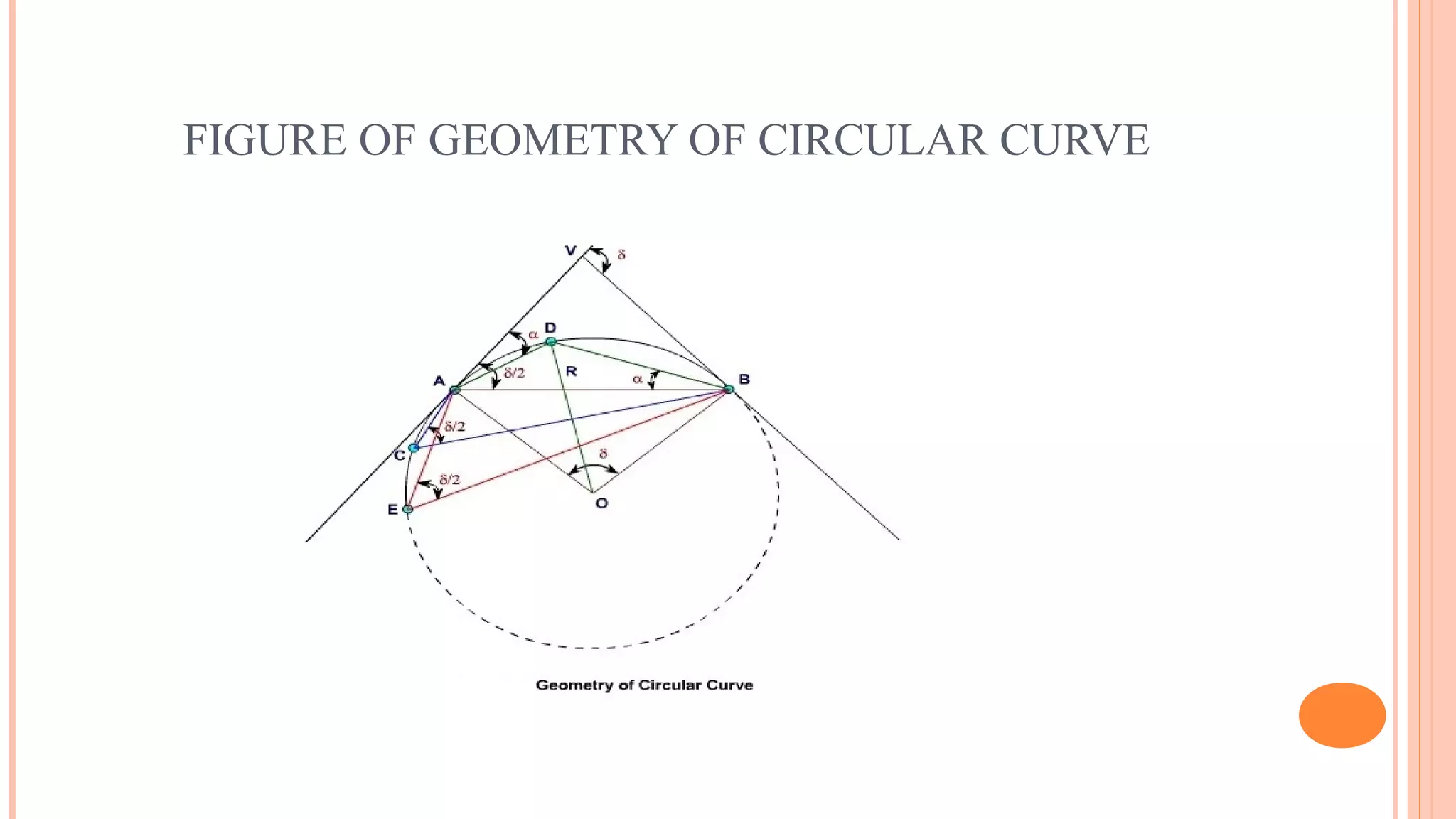 Simple circular curve | PPT