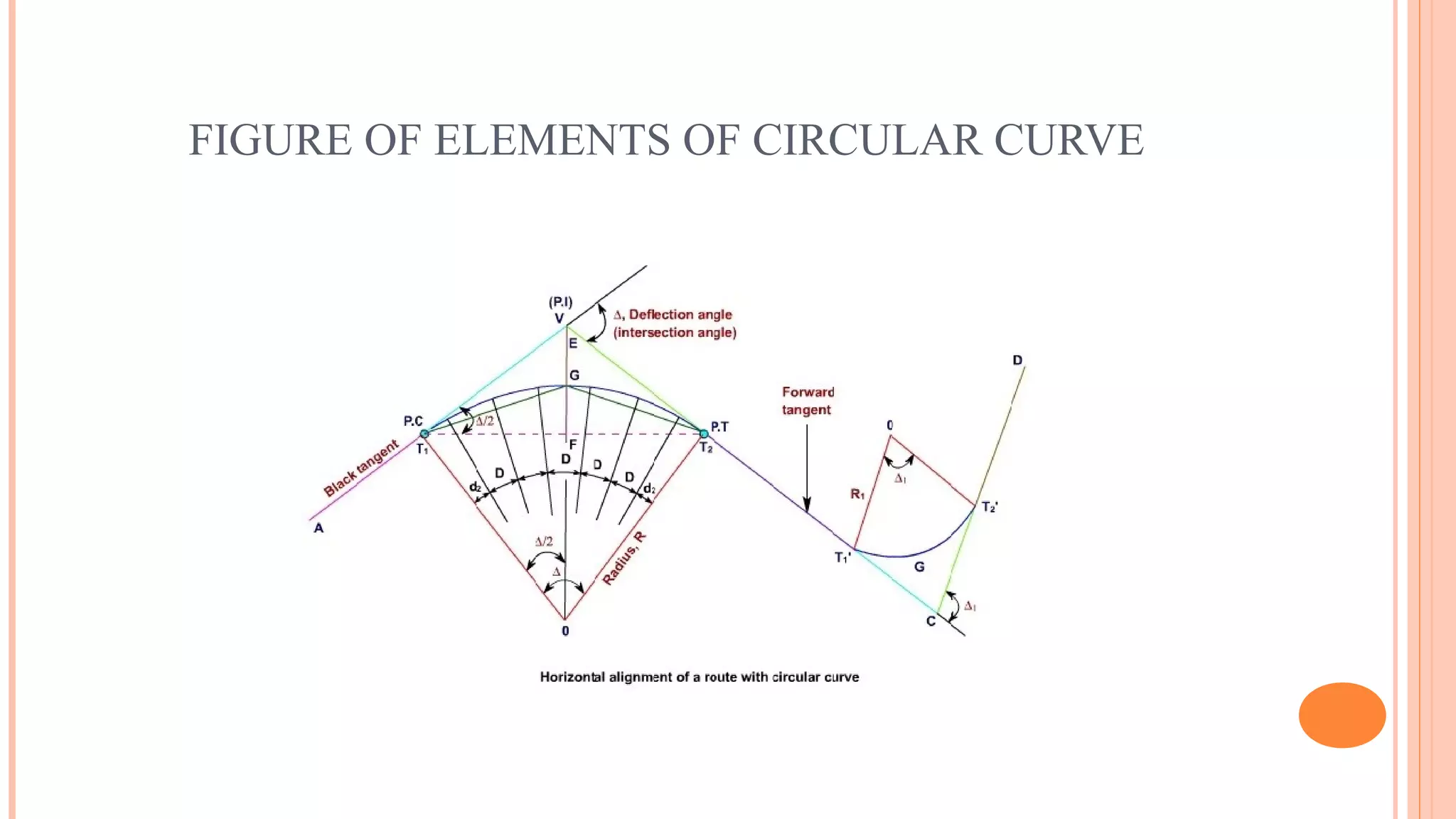 Simple circular curve | PPT