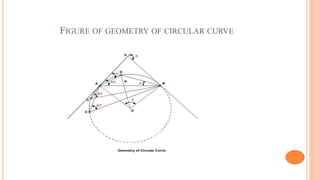 Simple circular curve | PPT