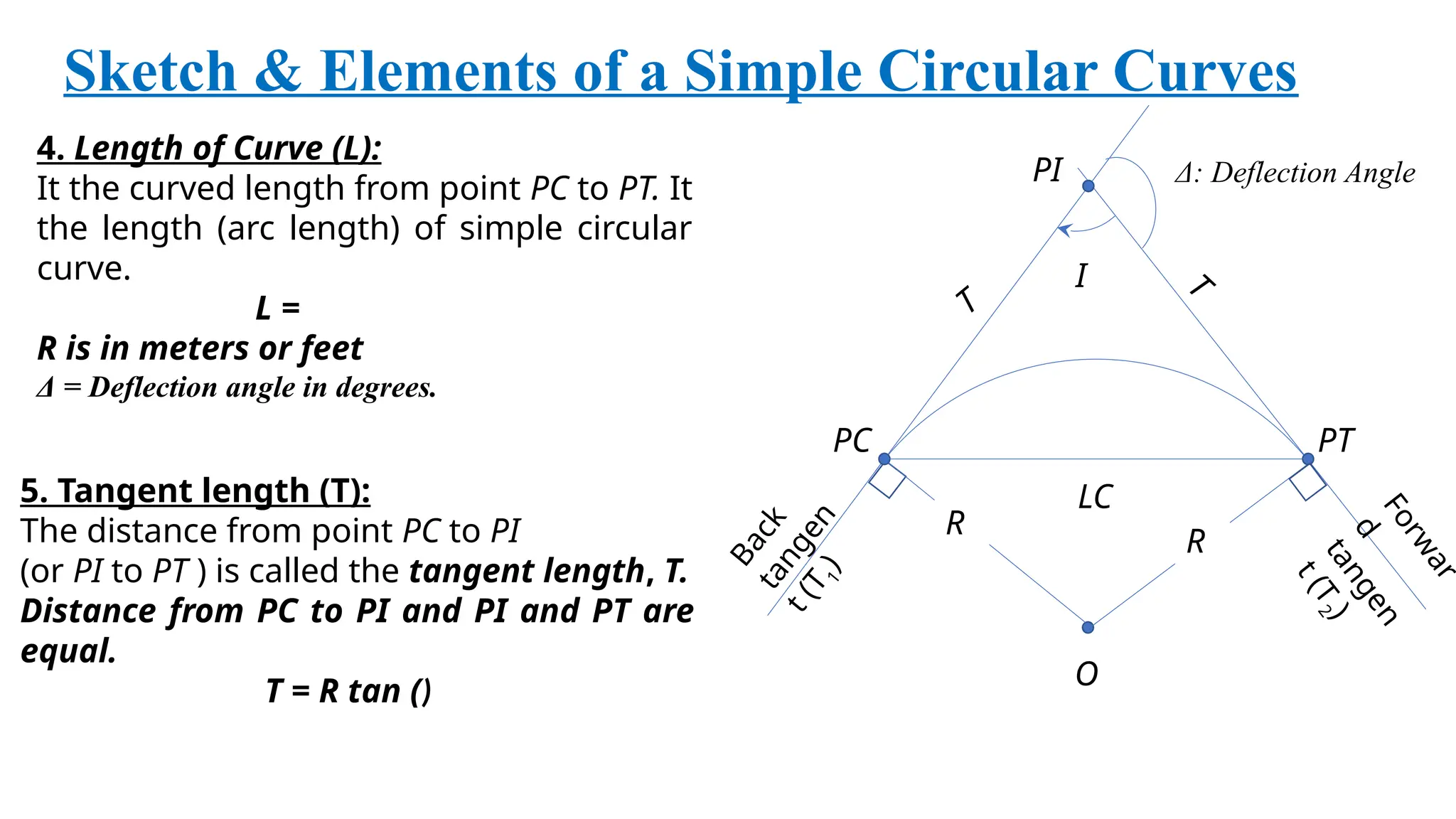 Sketch & Elements of a Simple Circular Curves
PC PT
PI
R
R
I
B
a
c
k
t
a
n
g
e
n
t
(
T
1
)
F
o
r
w
a
r
d
t
a
n
g
e
n
t
(
T
2
)
T
T
5. Tangent length (T):
The distance from point PC to PI
(or PI to PT ) is called the tangent length, T.
Distance from PC to PI and PI and PT are
equal.
T = R tan ()
LC
O
Δ: Deflection Angle
4. Length of Curve (L):
It the curved length from point PC to PT. It
the length (arc length) of simple circular
curve.
L =
R is in meters or feet
Δ = Deflection angle in degrees.
 