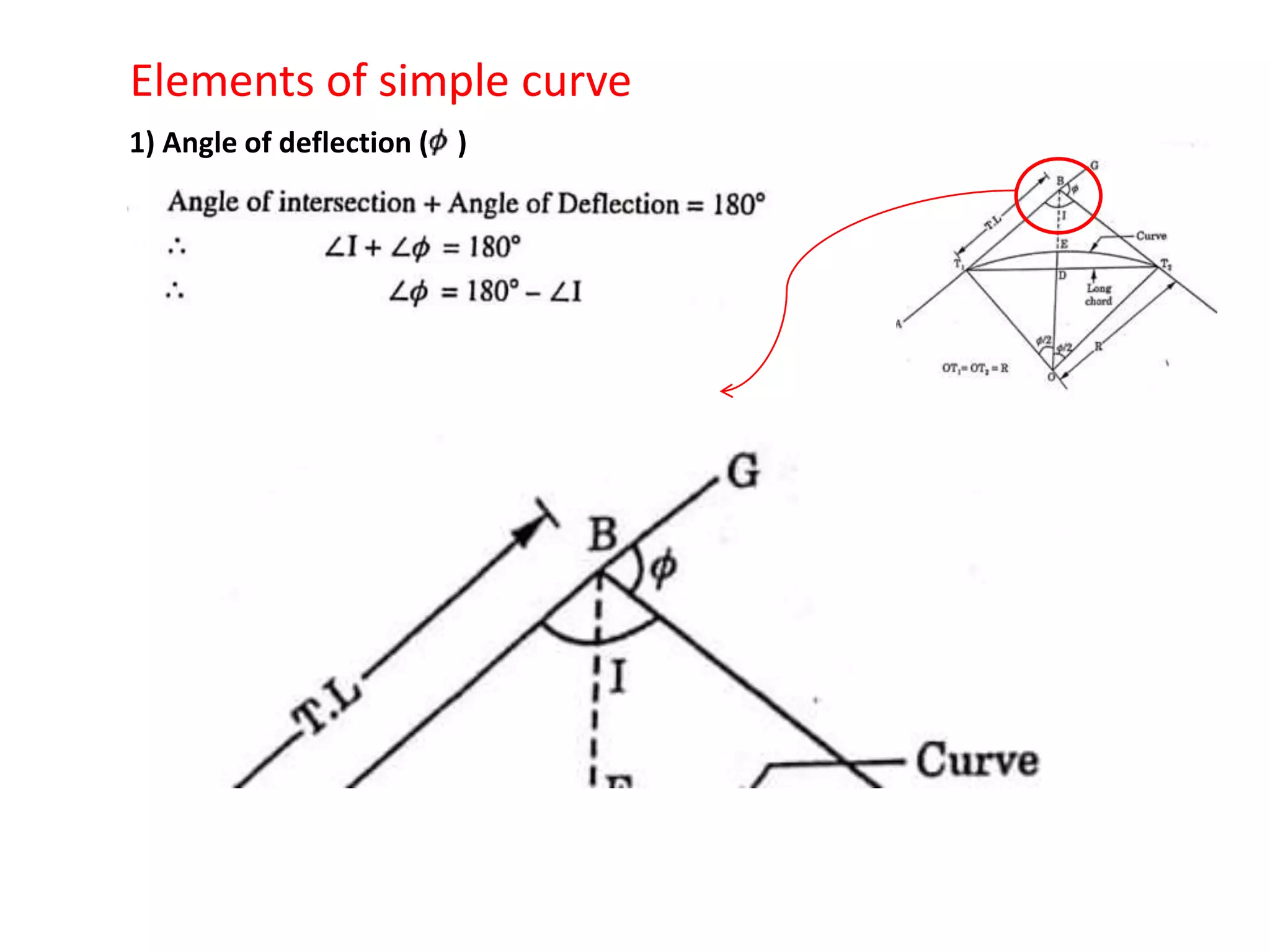 Elements of simple curve
1) Angle of deflection ( )