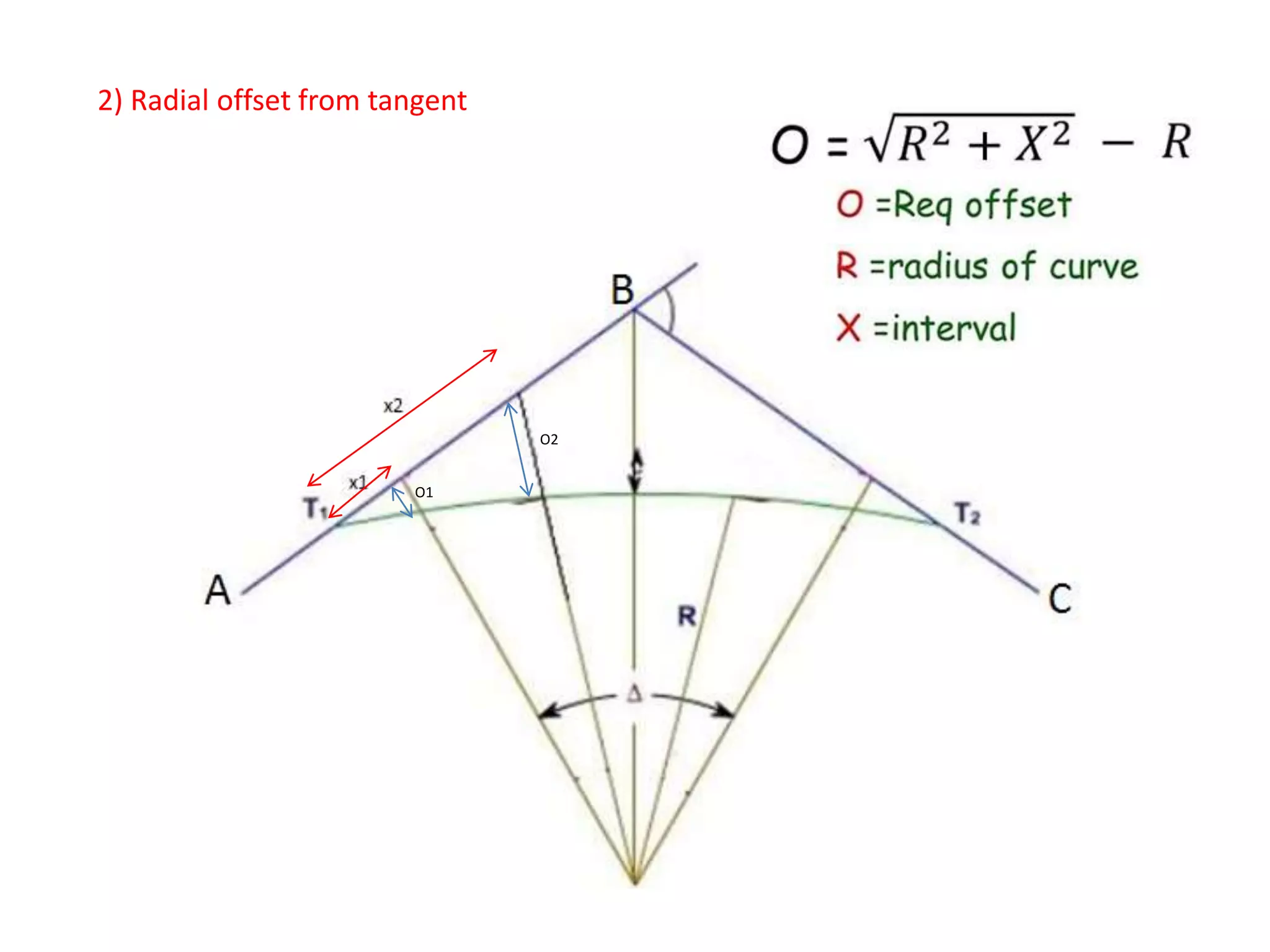 2) Radial offset from tangent
O1
O2