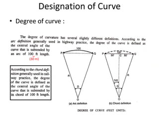 Designation of Curve
• Degree of curve :
or
(30 m)
 