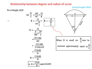 Relationship between degree and radian of curve
(Chord length=30m)
 