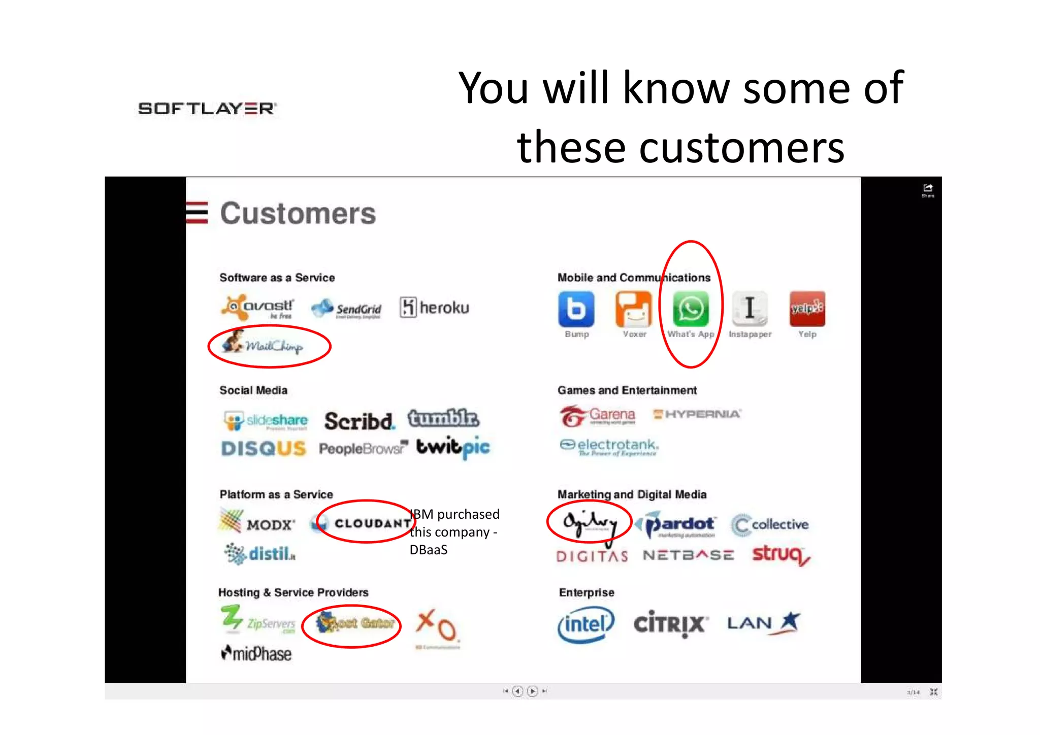 You will know some of
these customers
IBM purchased
this company -
DBaaS
 