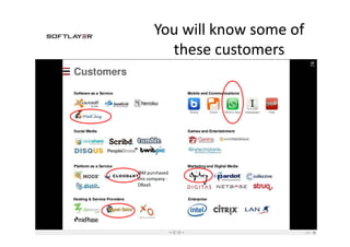 You will know some of
these customers
IBM purchased
this company -
DBaaS
 