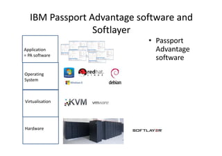 IBM Passport Advantage software and
Softlayer
Hardware
Virtualisation
Operating
System
Application
= PA software
• Passport
Advantage
software
 