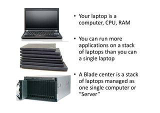 • Your laptop is a
computer, CPU, RAM
• You can run more
applications on a stack
of laptops than you can
a single laptop
• A Blade center is a stack
of laptops managed as
one single computer or
“Server”
 