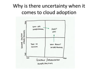 Why is there uncertainty when it
  comes to cloud adoption
 