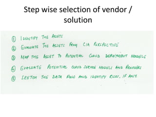 Step wise selection of vendor /
           solution
 
