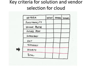 Key criteria for solution and vendor
         selection for cloud
 