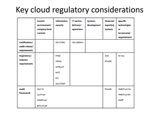 Key cloud regulatory considerations
 