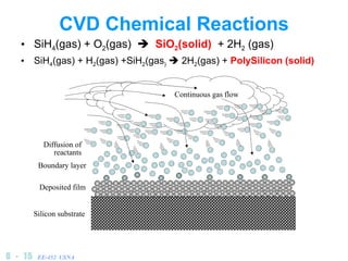 Simple of fabrication CMOS